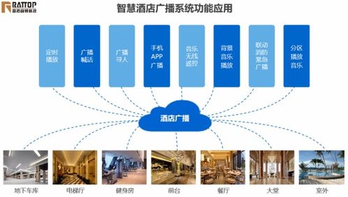 雷拓科技 專業智慧酒店音視頻整體解決方案,打造個性化優質服務